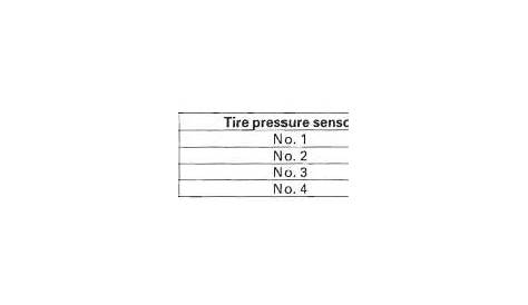 2002 honda crv tire pressure