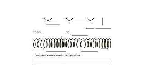 Types of Waves and Wave Properties Worksheet by The Science Station