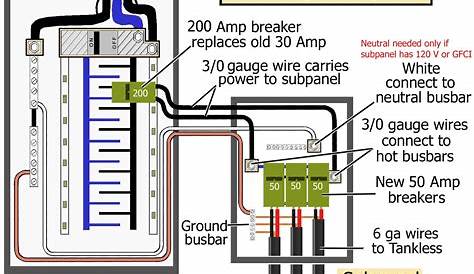 Wiring 30 Amp Sub Panel Awesome | Wiring Diagram Image