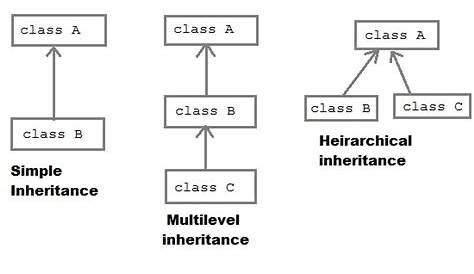 Example Of Car Uml Diagram For Inheritance In Java
