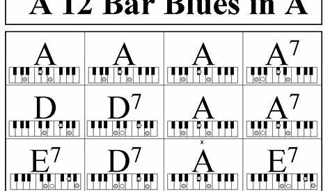 12 Bar Blues Pattern in A for Piano | Blues piano, Learn piano, Jazz piano