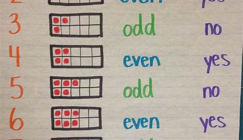2Nd Grade Odd And Even Numbers Chart - img-vip