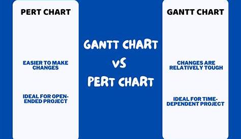 gantt vs pert chart