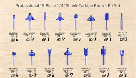 LU&MN Carbide Tipped Router Bits (15 PCS) with 1/4" Shank, Wood Milling Saw Cutter, All Purpose
