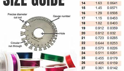 Battery Cable Wire Gauge Chart