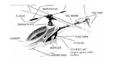 parts of rc helicopter