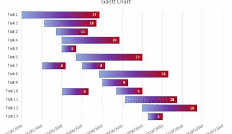 javascript - How to create project management gantt chart using chart
