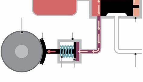 locomotive air brake system schematic