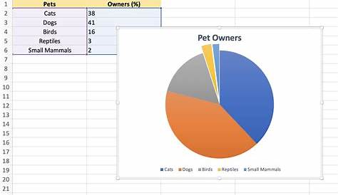 How to Create Exploding Pie Charts in Excel