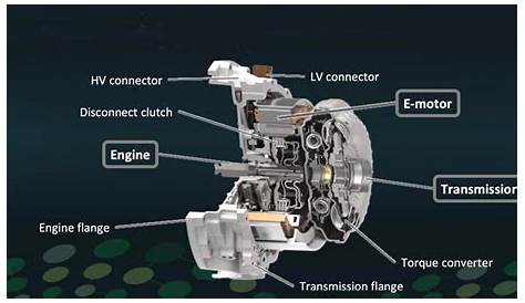 Ford's Modular Hybrid Transmission | Green Car Journal