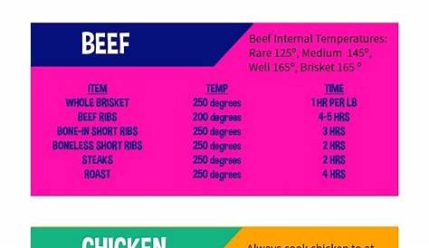 Free Meat Smoking Chart - Meat Smoking Guide PDF Printable