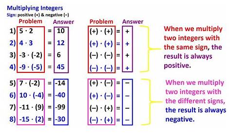 Multiplying and Dividing Integers - YouTube
