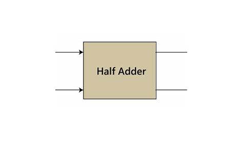 half adder diagram and truth table
