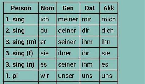 german personal pronoun chart