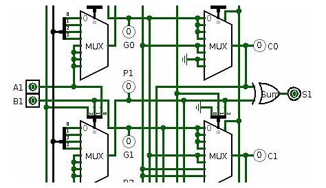 design a 4-bit alu using circuit diagram