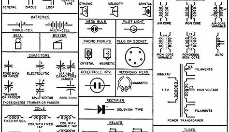 Standardized Wiring Diagram Symbols & Color Codes, August 1956 Popular