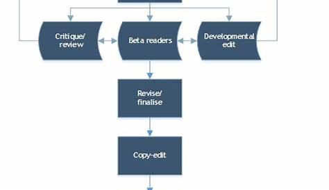 book publishing process flow chart