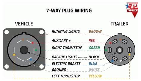 Gm Trailer Plug Wiring Diagram