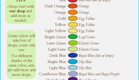 food coloring 11: colors to buy, how to mix frosting and icing color