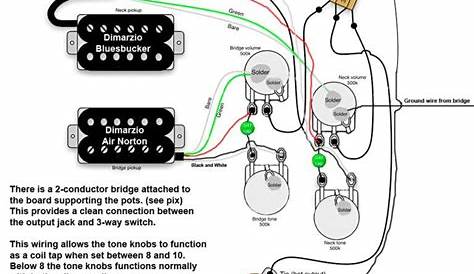 Fender Scn Pickup Wiring Diagram Inside Diagrams - wellread.me (med bilder)