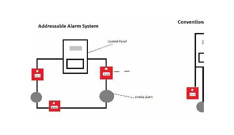 Powercor Blog » How to choose the right fire alarm system