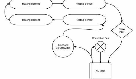 Simple Toaster Circuit Diagram