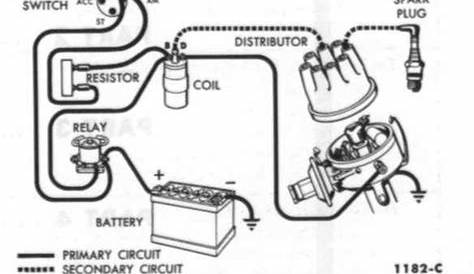 Wiring Diagram Coil Ignition | Ignition coil, Ignite, Wiring diagram