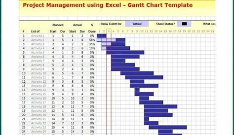 excel hourly gantt chart