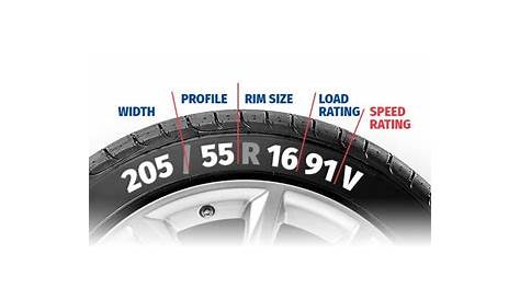 Mobile Tyre Fitting – the Complete Guide | Auto Advisor