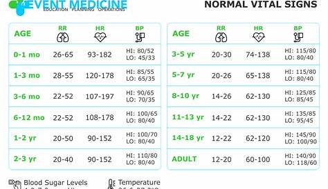 NORMAL VITAL SIGNS - Reference Sheet for Healthcare | GrepMed