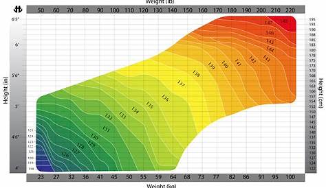 hyperlite wakeboard size chart