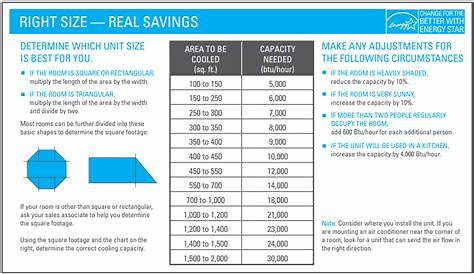 Don't Sweat It! 9 Tips for Getting Air Conditioning on a Budget