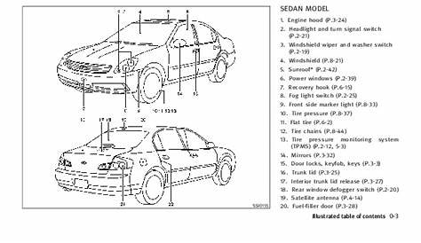 2006 Infiniti G35 Coupe Sedan Owners Manual