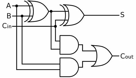 Computer Architecture 2012 Fall