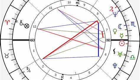 Snoop Dogg Birth Chart Horoscope, Date of Birth, Astro