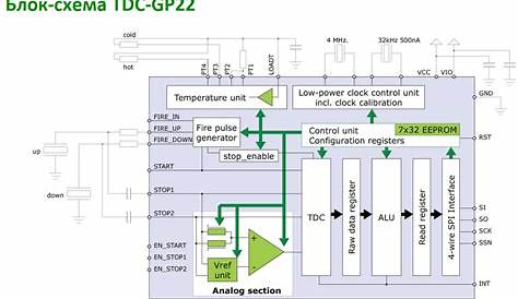 gp22 circuit diagram