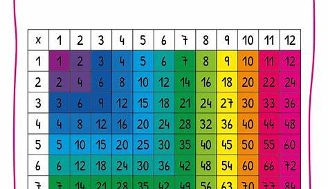 Rainbow Multiplication Chart Printable | Printable Multiplication Flash