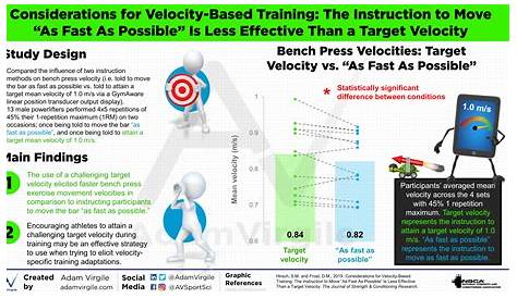 velocity based training exercises
