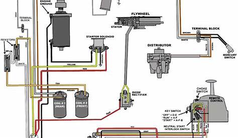 Mercury Outboard Key Switch Wiring Diagram - Free Diagram For Student