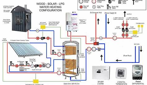 air source heat pump underfloor heating schematic