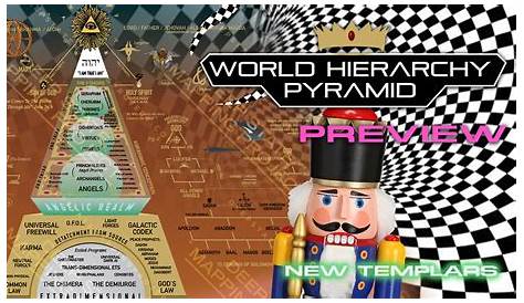 New Map Preview! World Hierarchy Pyramid / Coming Soon