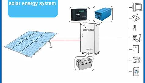 solar off grid wiring diagram