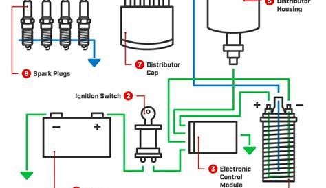 The 4 Types Of Ignition System And How They Work - CAR FROM JAPAN