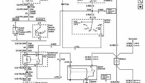 clutch switch wiring diagram - SeorasMikel