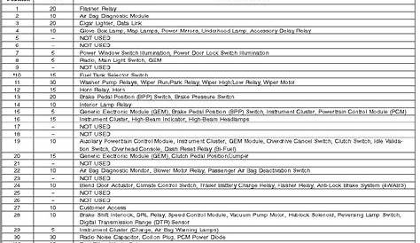 2001 ford e450 fuse diagram