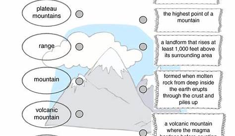 mountain language worksheet 4th grade