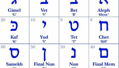 hebrew alphabet chart pdf