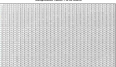 Multiplication Table Pdf : 0 50 Multiplication Grid Lesson Tutor - One
