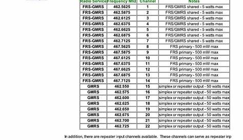 Official GMRS Frequencies Chart by Mike Storey - Issuu