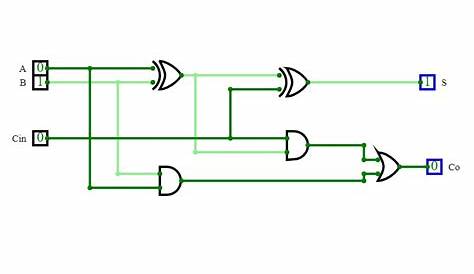 CircuitVerse - circuit diagram of gates